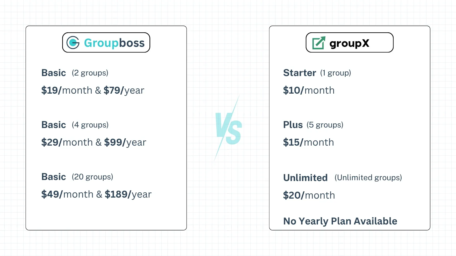 Let’s Compare Groupboss and GroupX Pricing